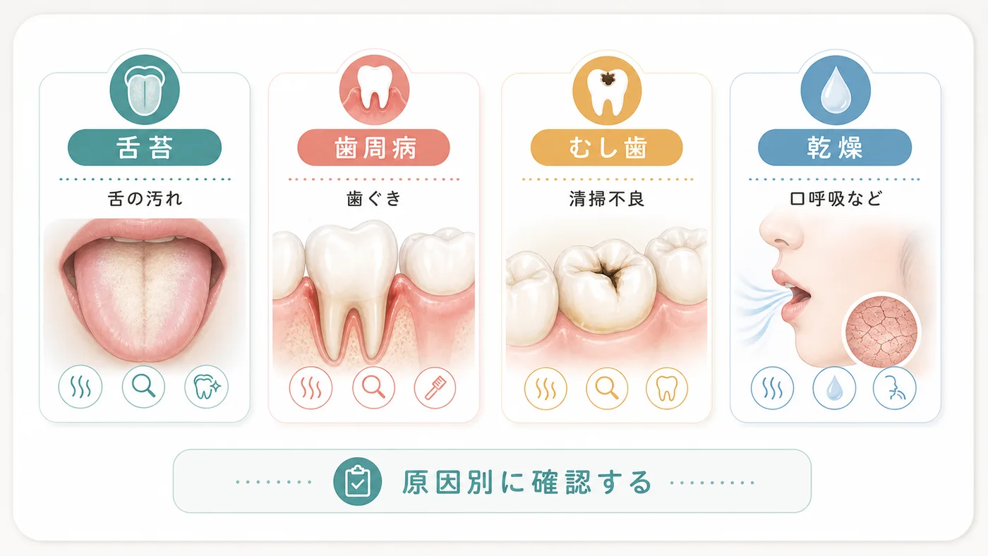 口臭測定のイメージ