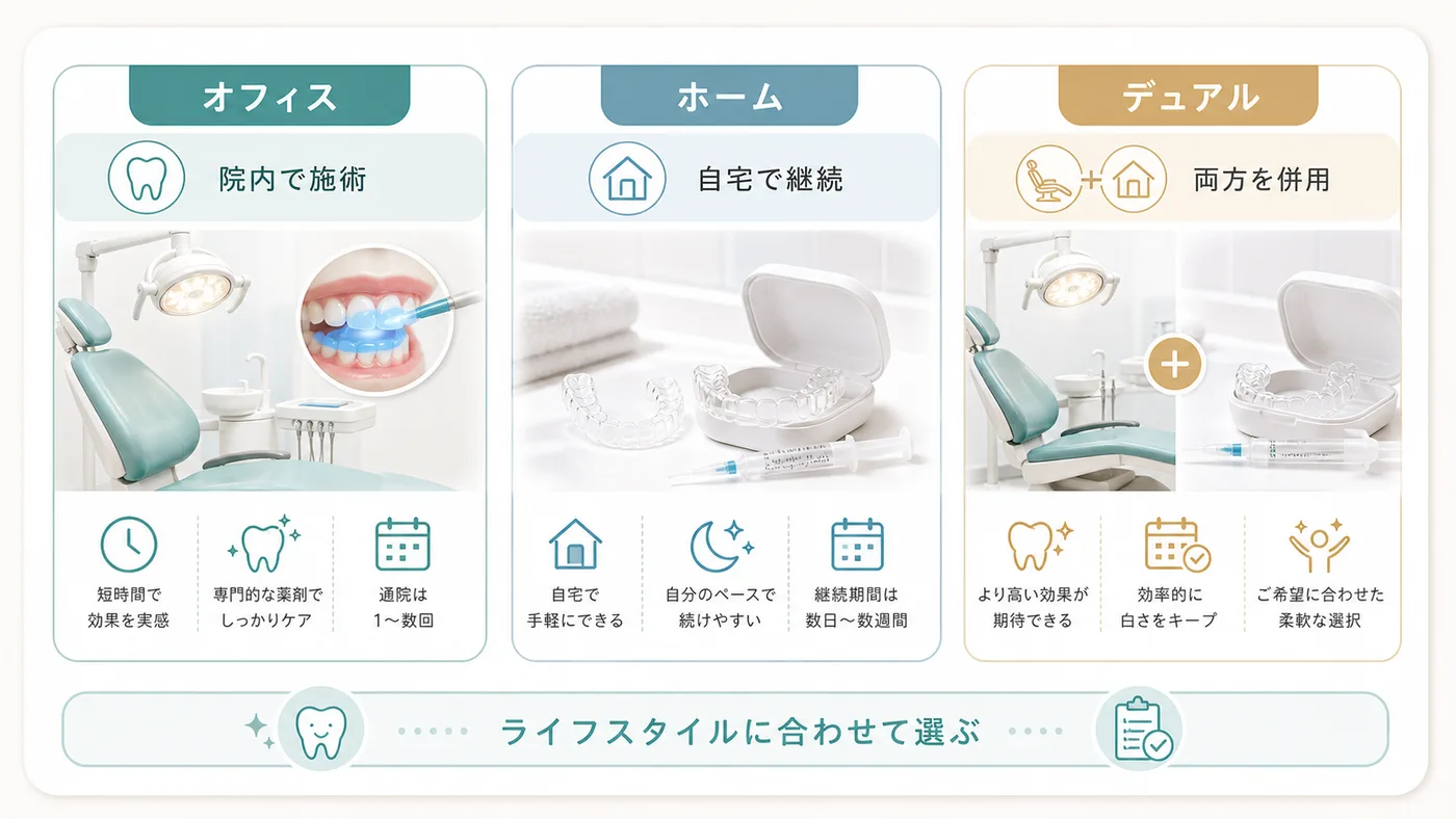 ホワイトニングの種類